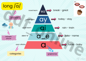 long a vowel