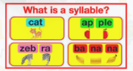 Comprendere le Sillabe in Inglese