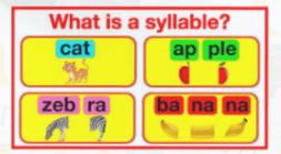Perchè “Phonics”