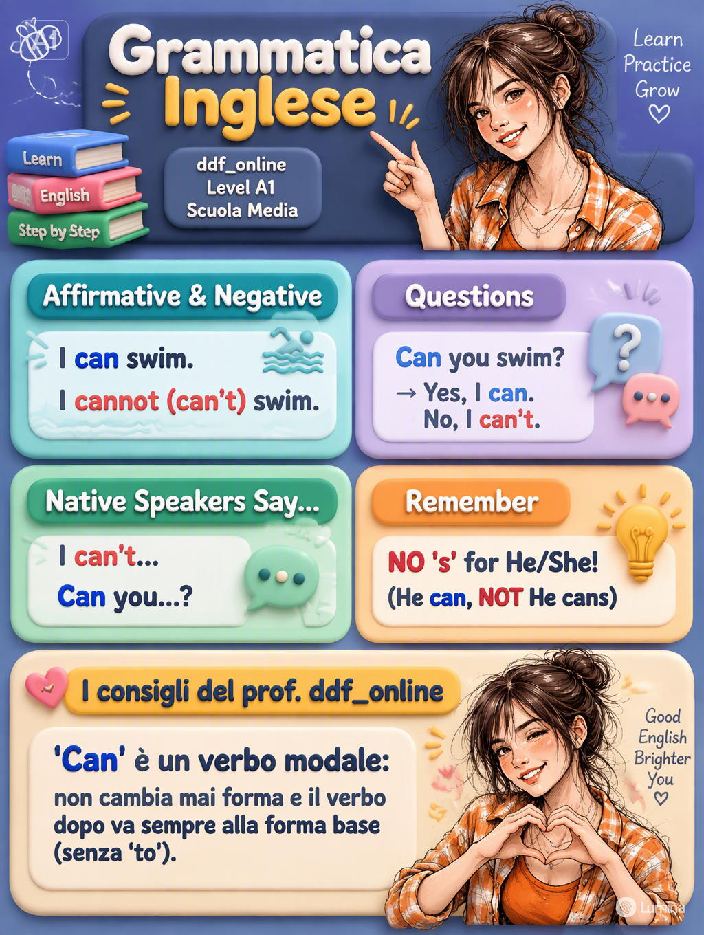 Verb can – Forma completa