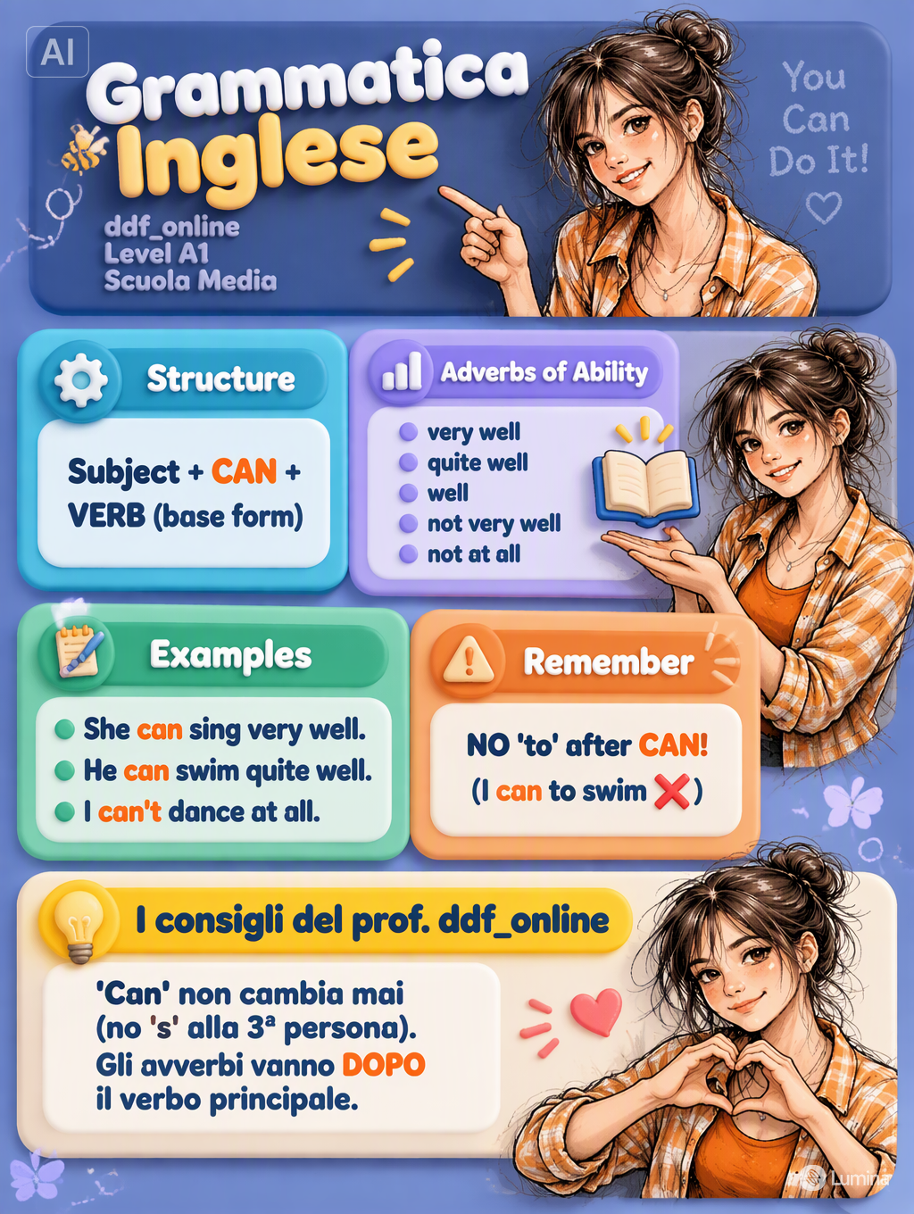 Verb can – Livelli di abilità
